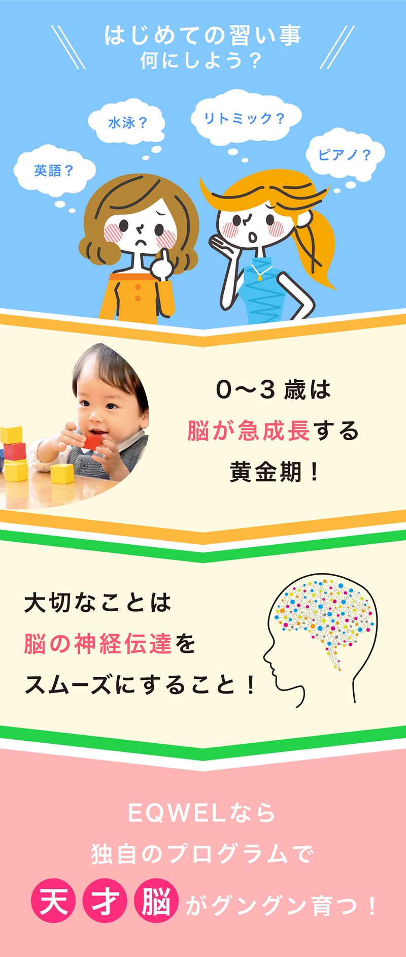 はじめての習い事 何にしよう？　0～3歳は脳が急成長する黄金期！大切なことは脳の神経伝達をスムーズにすること！EQWELなら独自のプログラムで天才脳がグングン育つ！